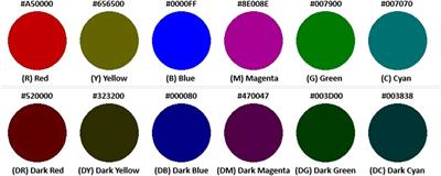 Impact of motion cues, color, and luminance on depth perception in optical see-through AR displays